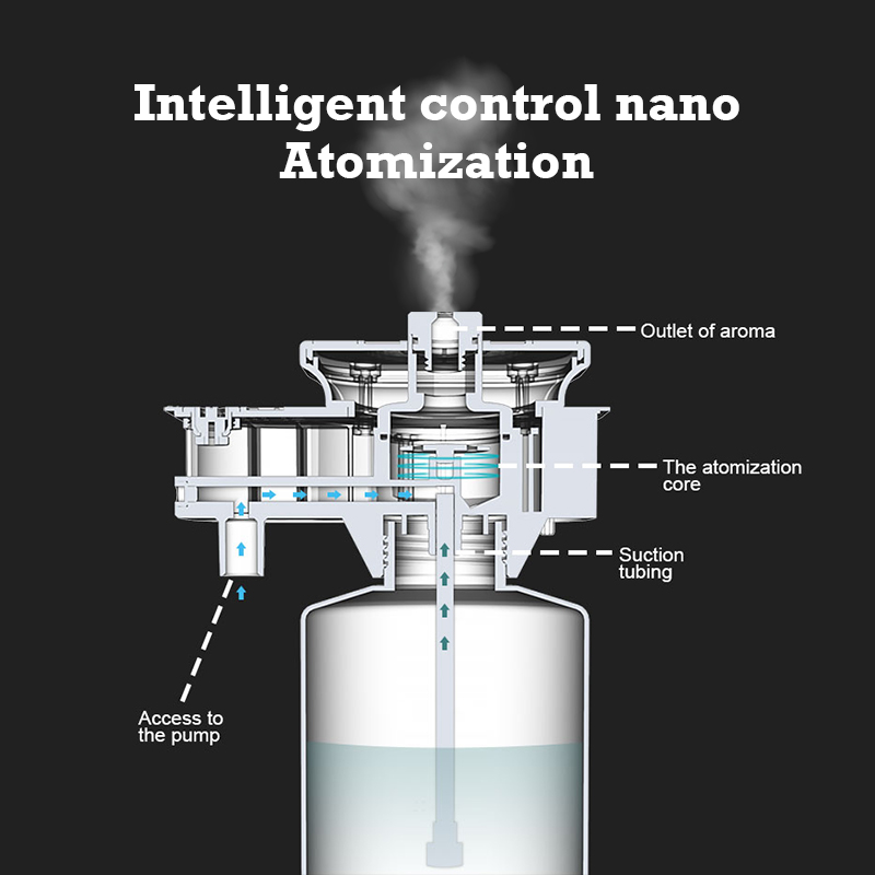 30000 Voeten Namste Aroma Diff - Perfume Aroma Fragrance recensie en prijs