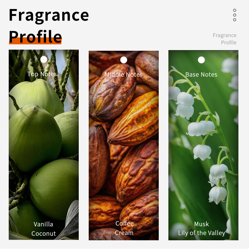 60ml Chocolade Cappuccino Eau  - Fragrance Perfume Note recensie en prijs